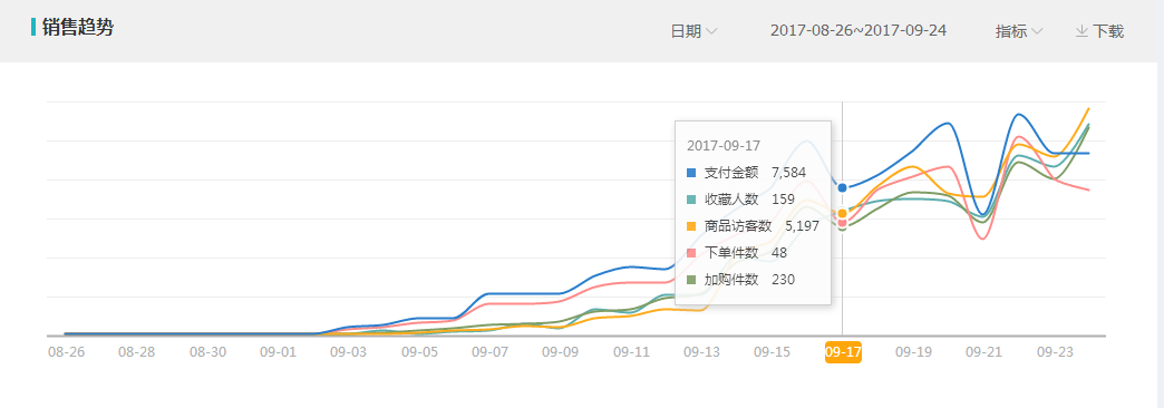 阿笠教你玩搜索！不傳之秘！爆款運(yùn)營實(shí)操詳解全過程[進(jìn)階篇]